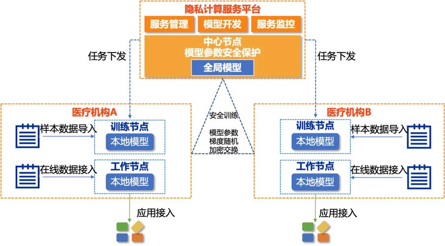 隐私计算政务场景数据交互示意图