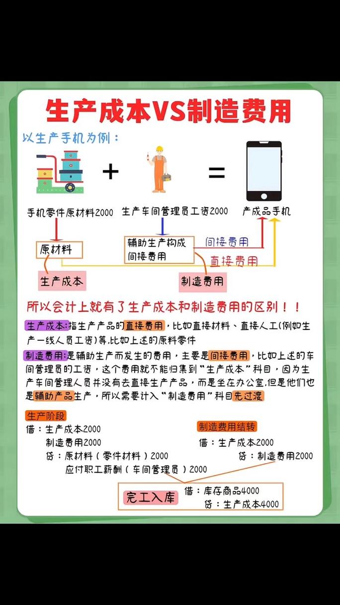 批量生产的成本陷阱，全是行业潜规则