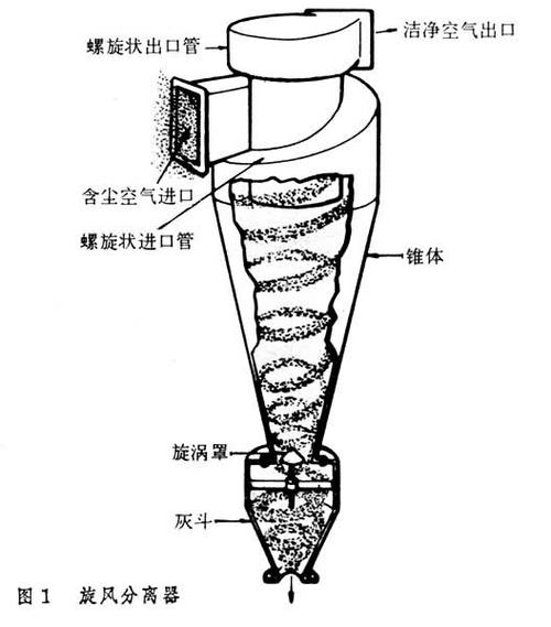 旋风分离器切向入口结构示意图