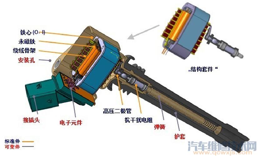 汽车点火线圈插头锁扣结构特写图