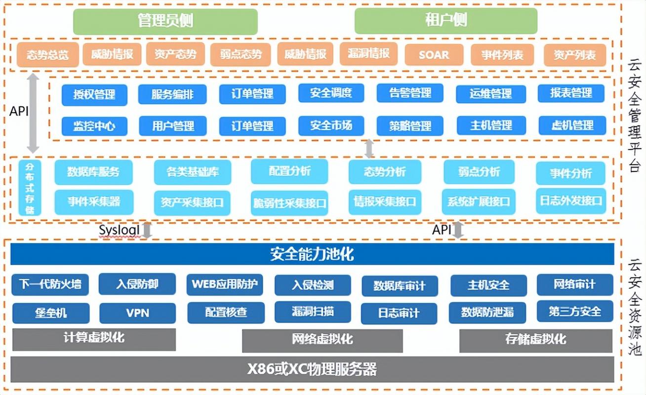 云制造平台数据安全与隐私计算架构