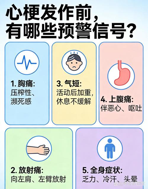 哪些信号提示你要找医生评估？