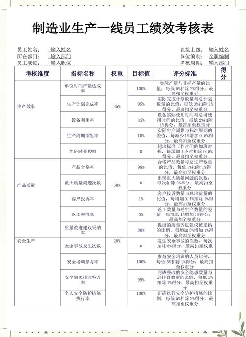 制造企业环境绩效评价核心指标分层图
