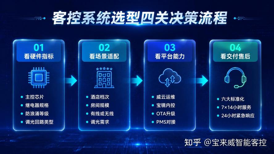 选型工业培训云平台，别踩这三个坑