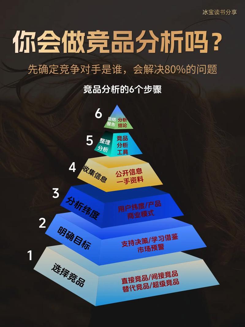 ❌ 第四个坑：不懂竞品分析，以为没对手