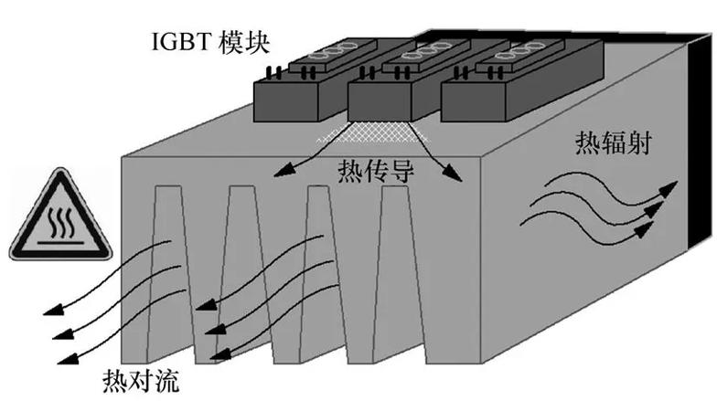 热管理那些事儿:从烫手的山芋到冷静的设计-仓储物流设备,钢托盘生产销售厂家