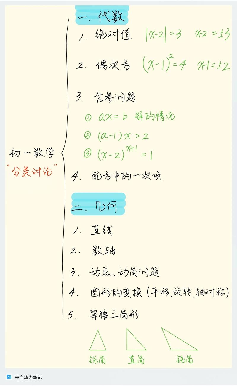 一道题讲透“分类讨论”思维(附例题)