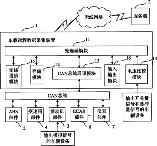 汽车零部件生产线PLC数据采集示意图