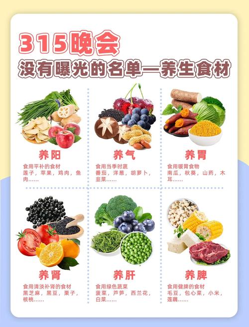 健康干货极简清单图