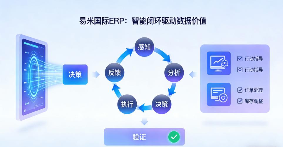 数据验证与落地执行