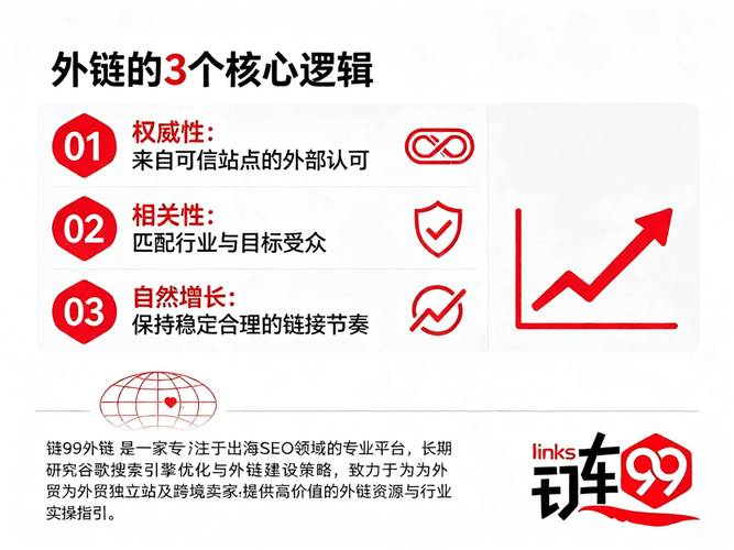 外链建设的节奏比数量重要