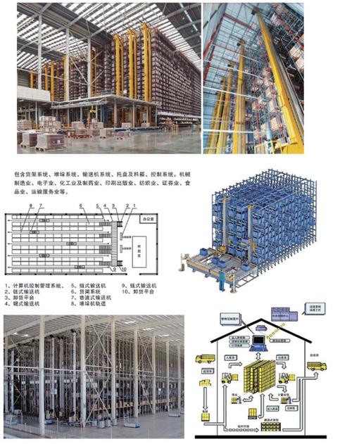 2024年自动化仓储（AS/RS）的新玩法，适合大多数工厂