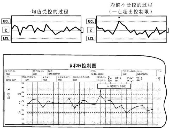 SPC控制限与规格限对比示意图