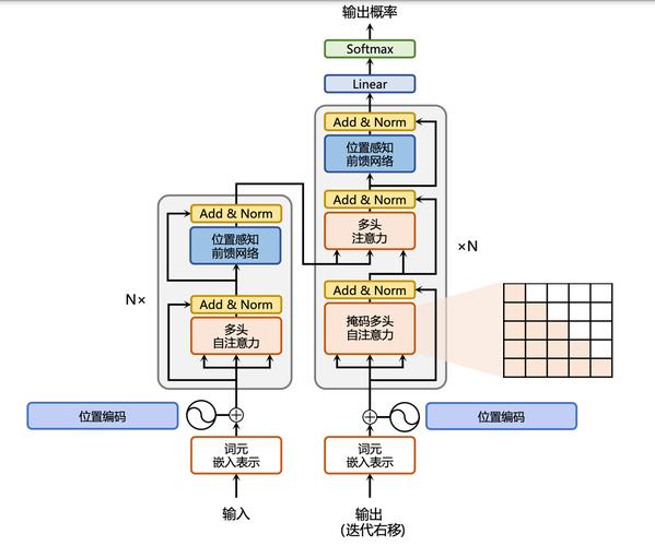 大语言模型自动特征工程流程图