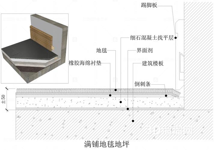 家用满铺地毯深层纤维结构切面图