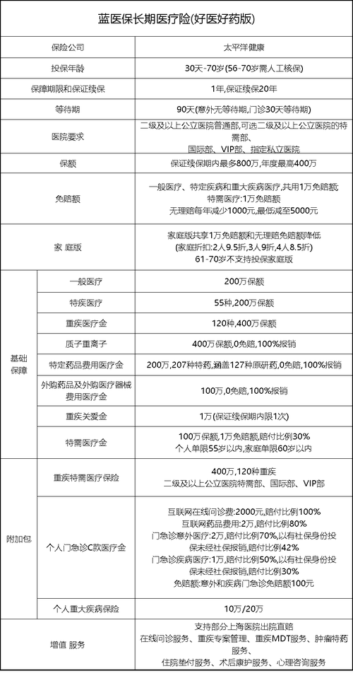 百万医疗险核心条款标注示例图