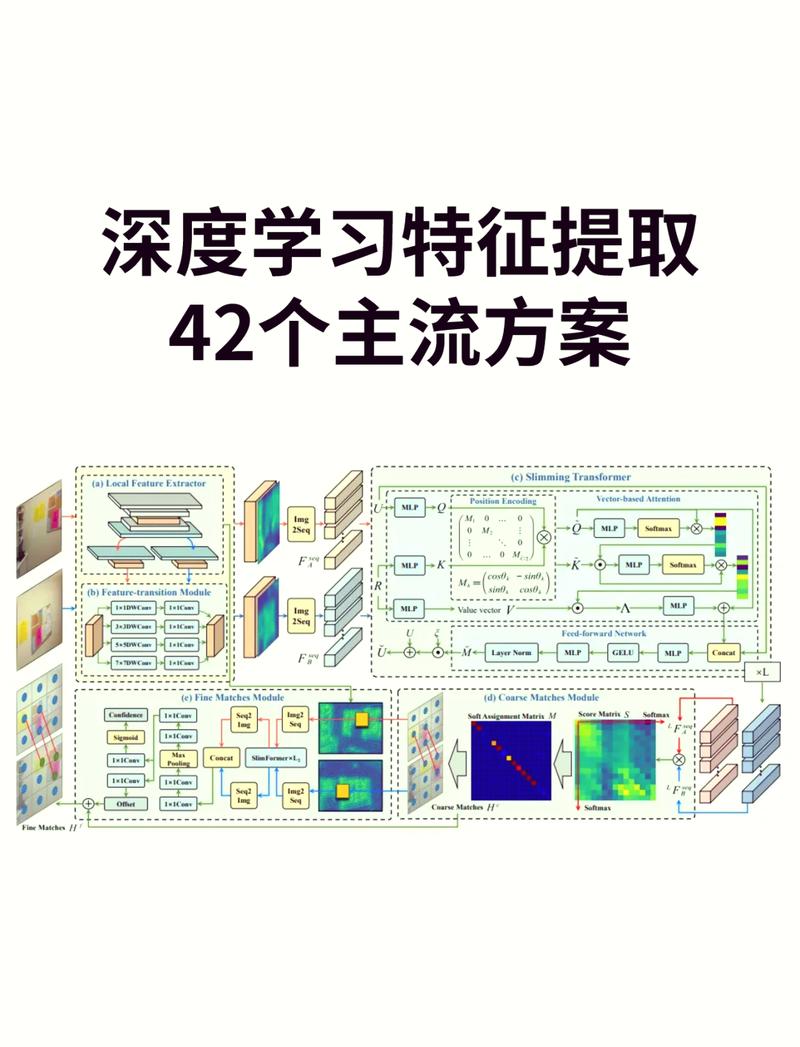 从特征提取到模型选择：别什么都丢给深度学习