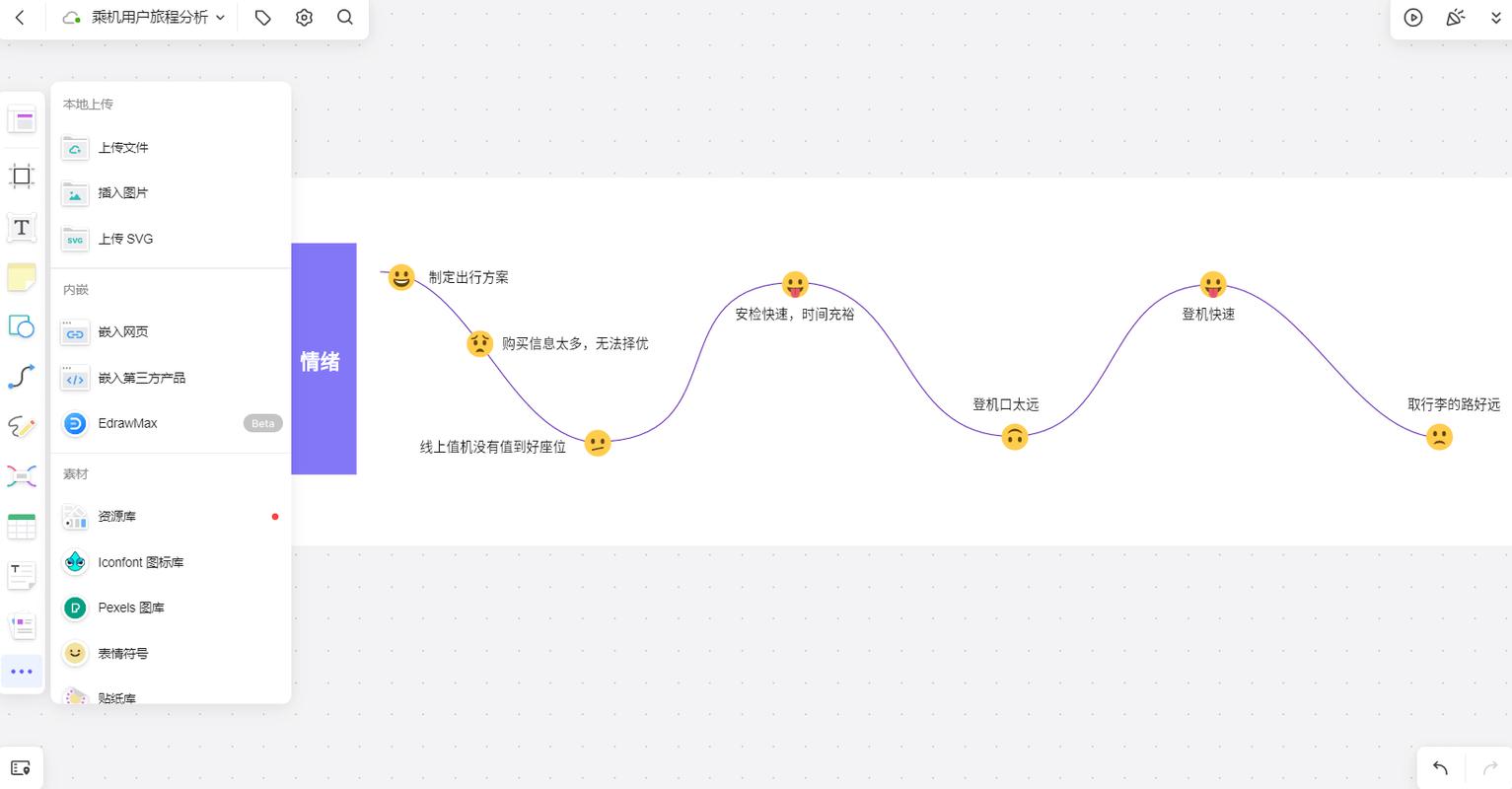 用户全旅程情绪波动节点折线图