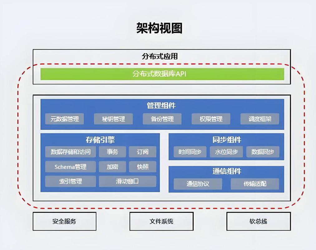 数据编织架构示意图