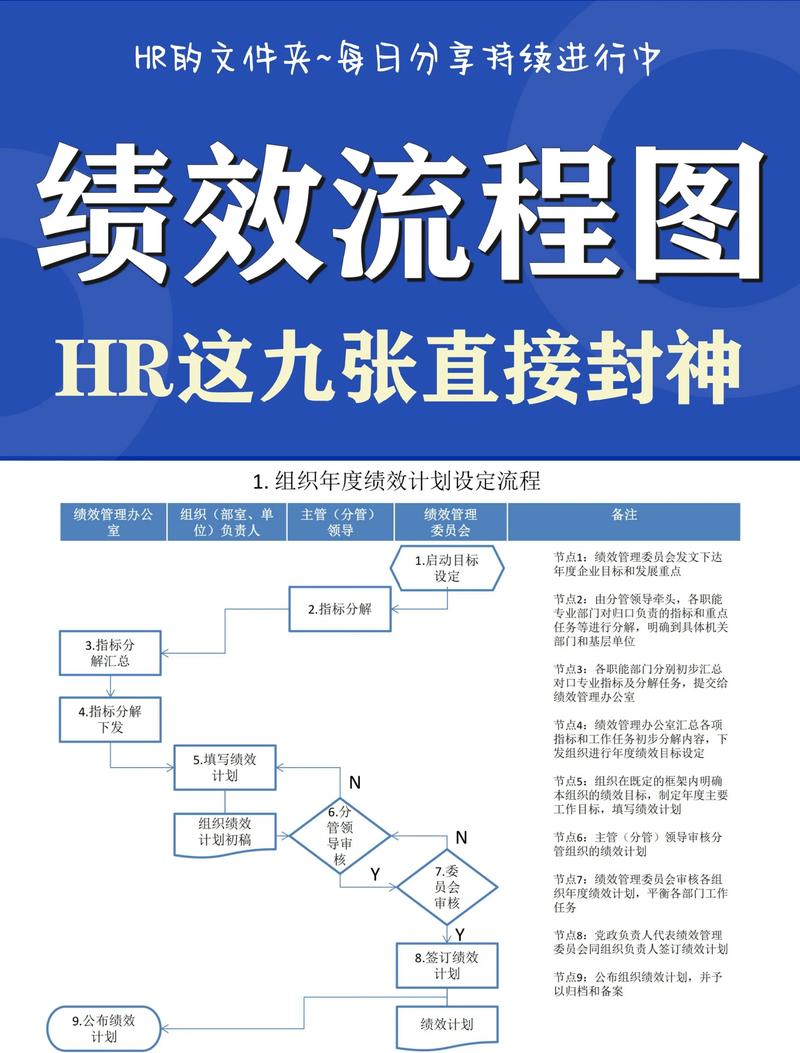 汽配冲压车间制造绩效监控分层指标体系图