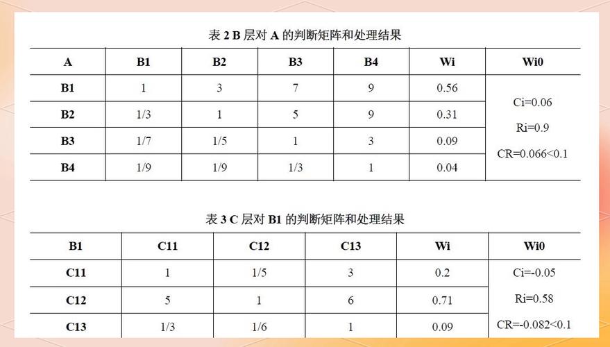 引用来源可信度分级对照表