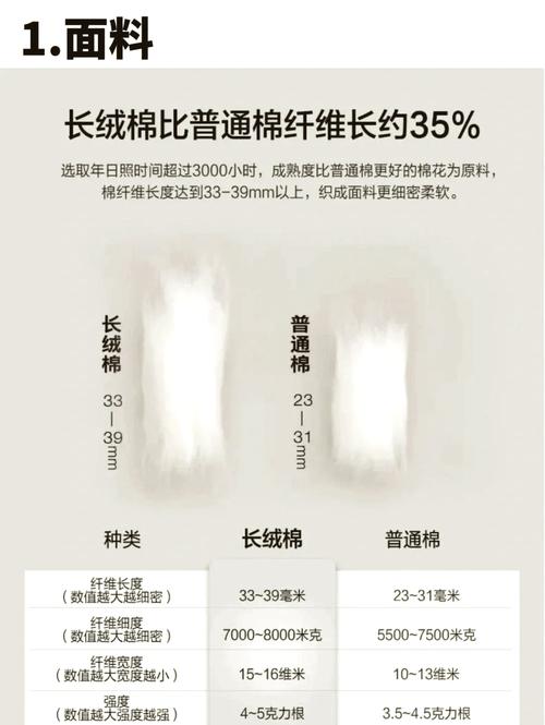 不同厚度被子面料对比实拍