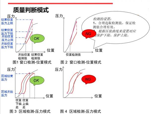 过盈配合压装力位移曲线示意图