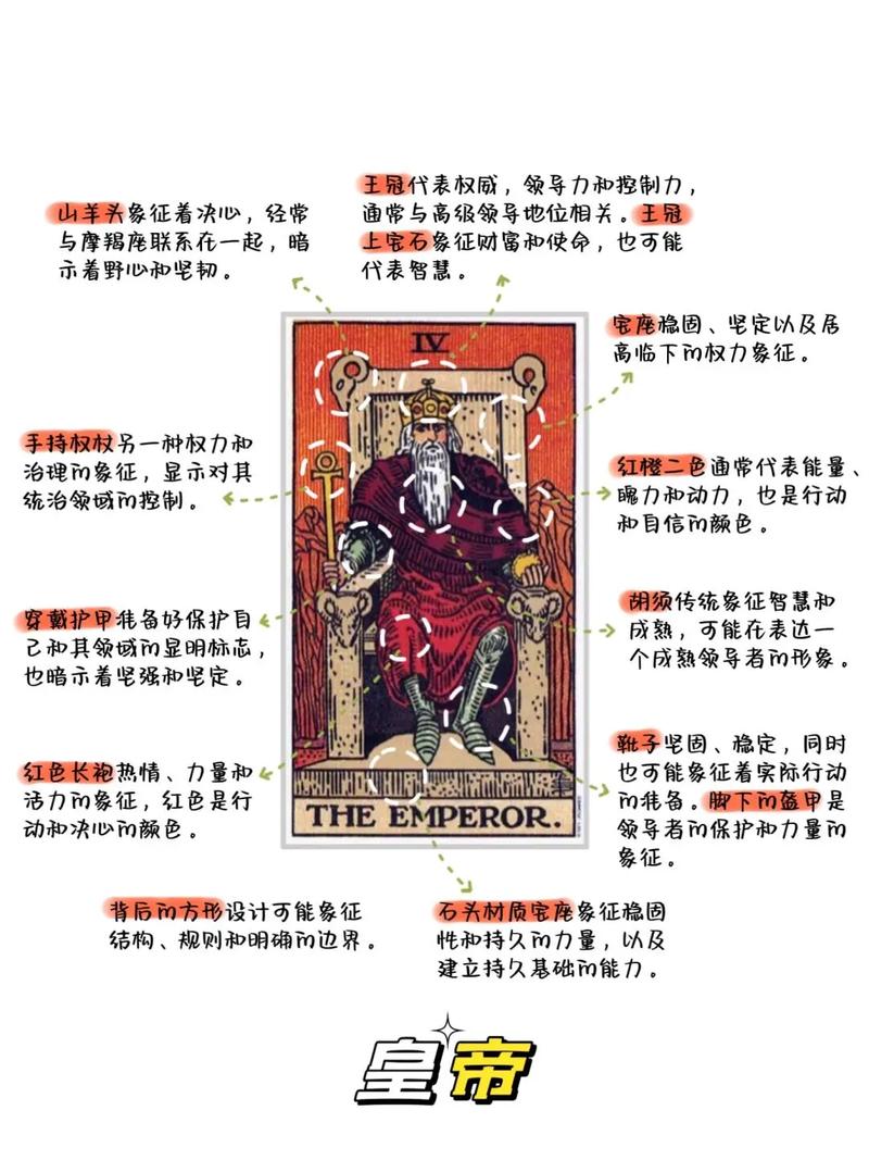 经典韦特塔罗牌全牌面展开图