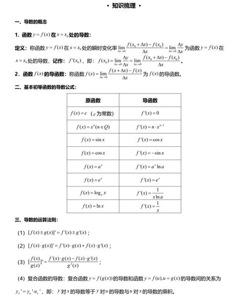 高中数学导数核心考点汇总表