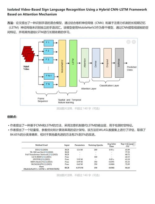 2026字节端侧轻量化CNN模型性能对比表