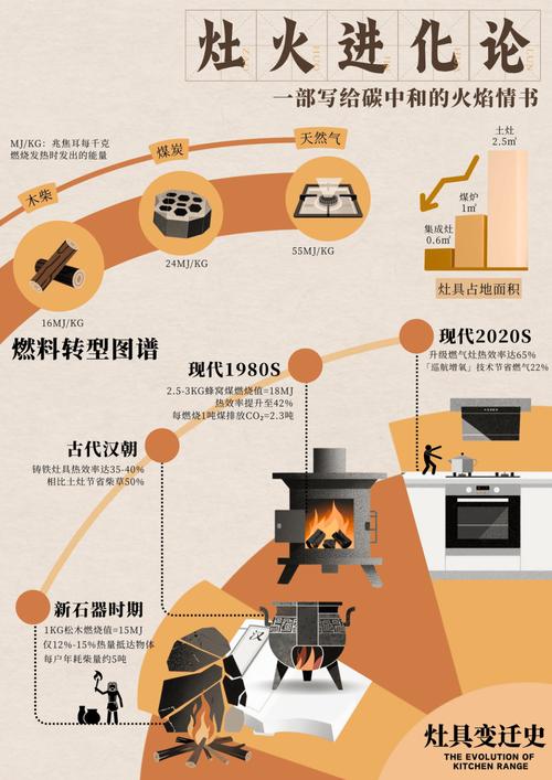 烟囱进化史:从柴草到天然气,我们丢失了什么
