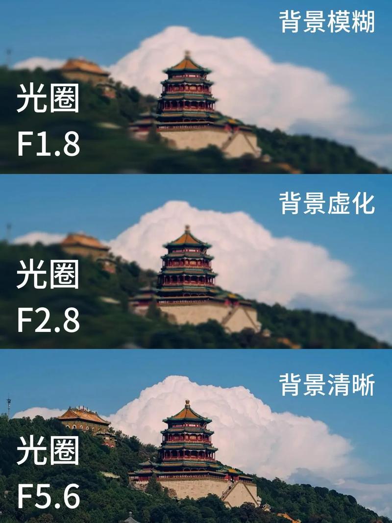 ISO飙太高，噪点抹掉细节