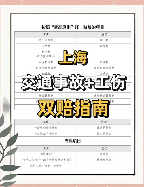 上海工伤律师核心维度对比分析