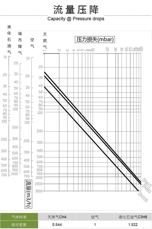 液压系统快速接头流量压降曲线图