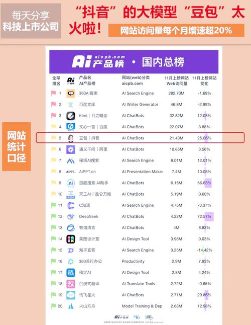 五、未来一年豆包搜索排名的三个大趋势