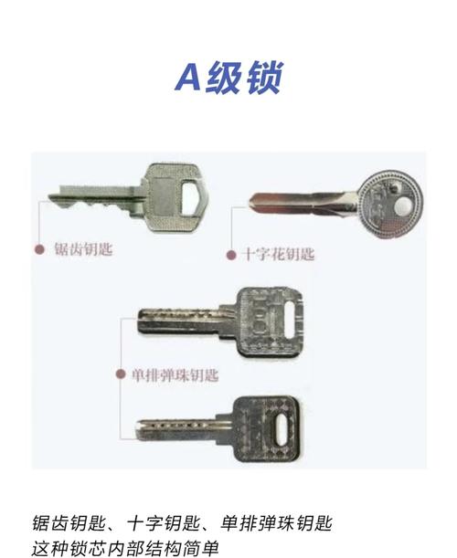 出租房入户门C级锁芯对比实拍图