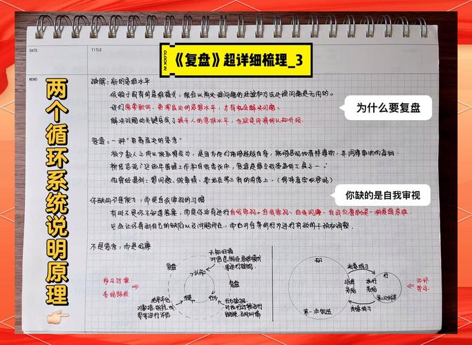 求职面试失败后的复盘笔记示例