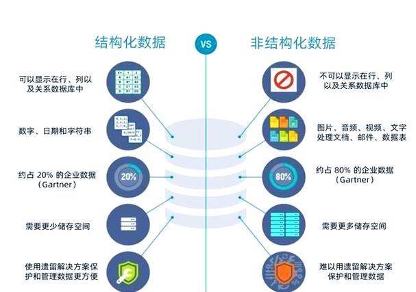 延伸：和非结构化标注的核心差异