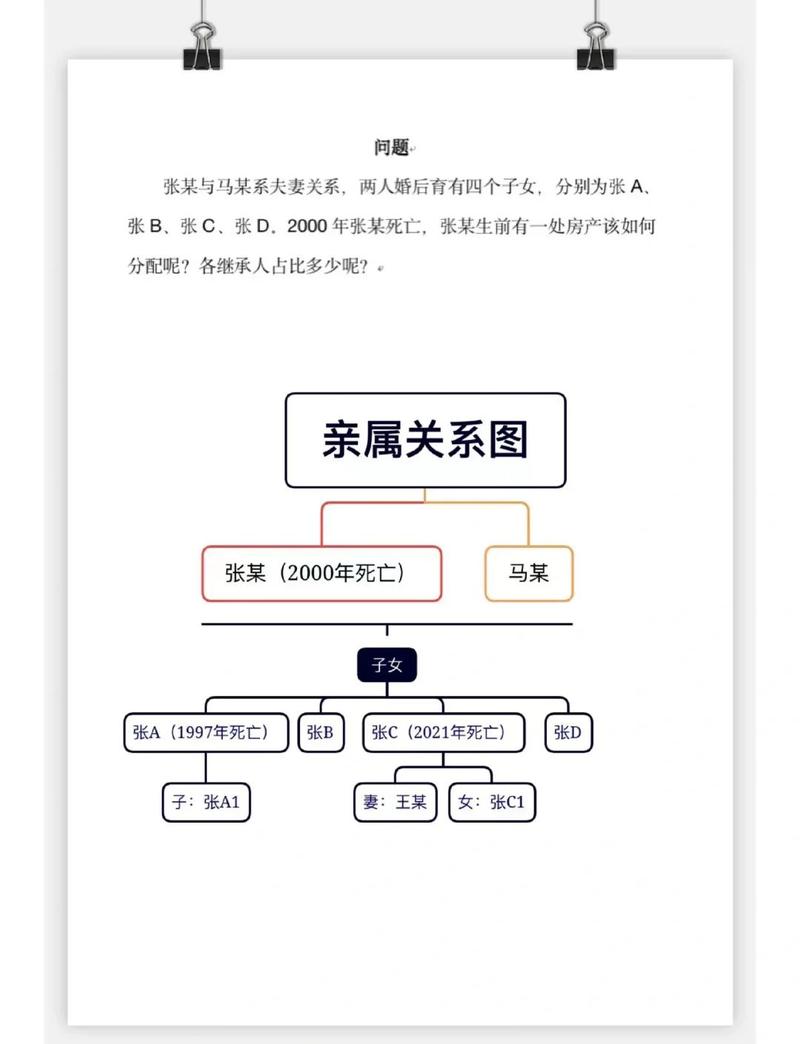 常见离婚纠纷隐匿财产代持架构图