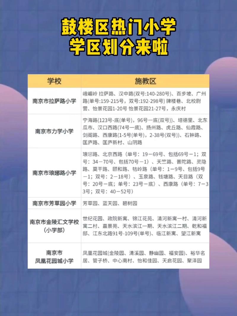南京最新学区划分公告公示板