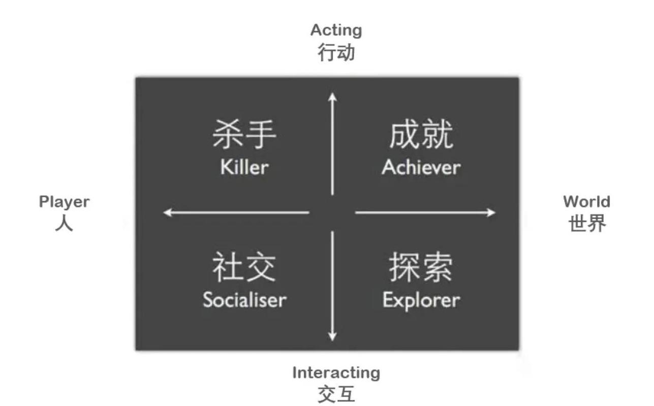 市场格局：三类玩家，三种玩法
