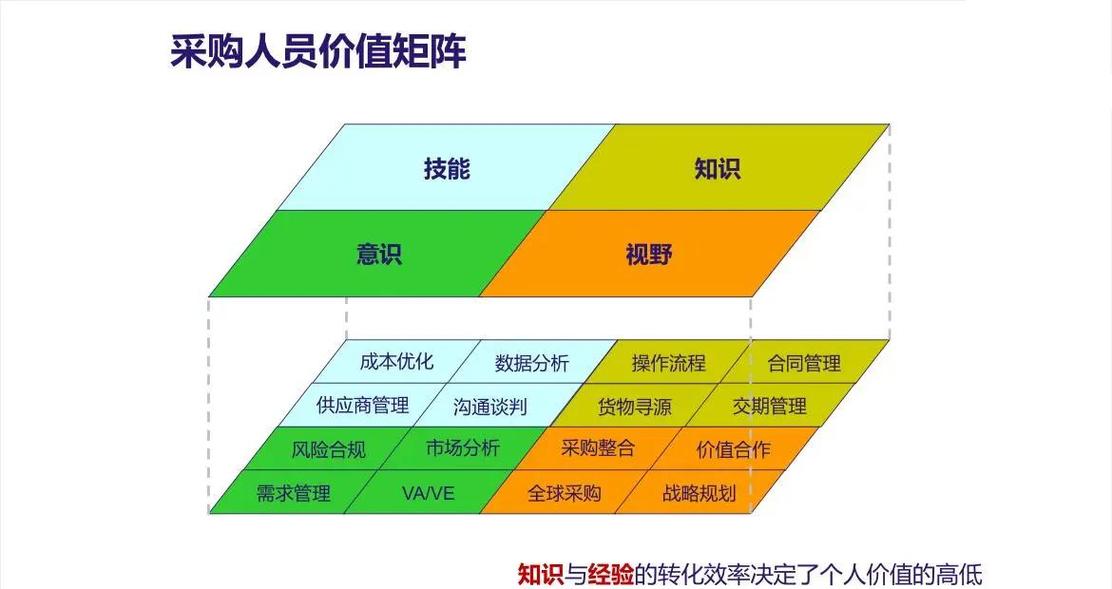 工具选型：买还是自研，这是个博弈
