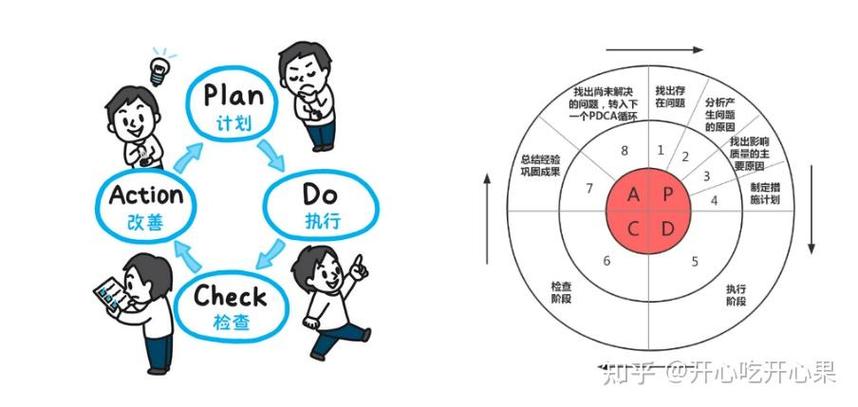 学生错题复盘心理过程漫画示意图