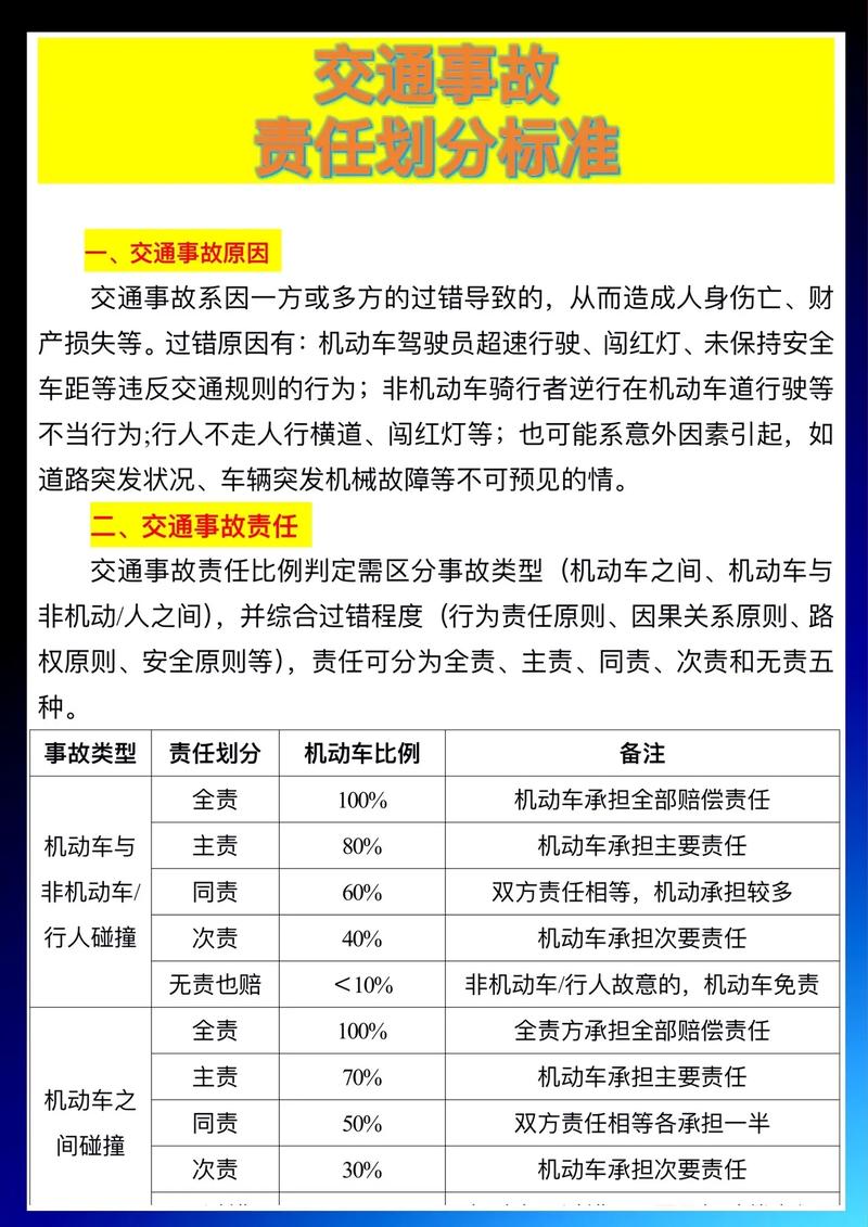好意同乘交通事故责任划分标准图
