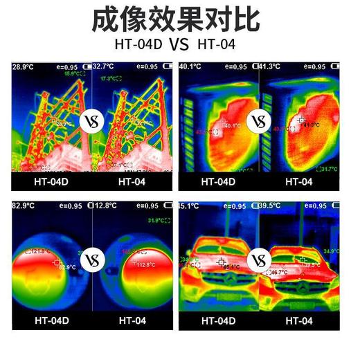 不同发射率热成像测温结果对比图