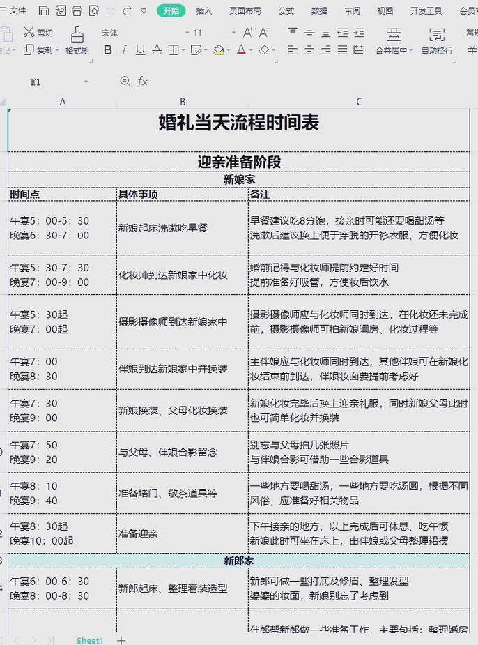 Q7: 婚礼流程太复杂，怎么简化？
