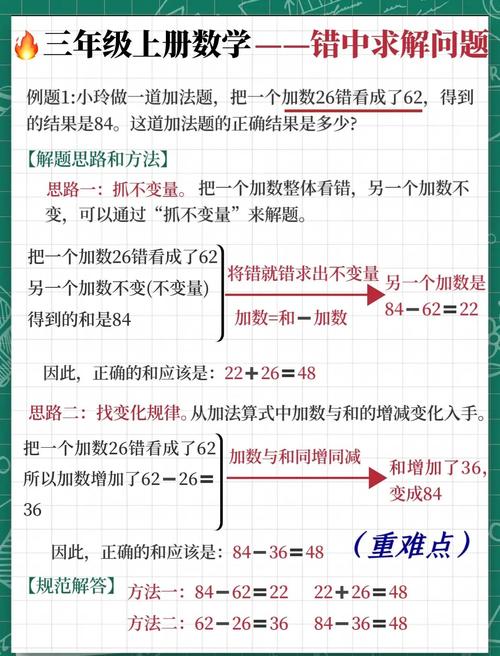 三、典型例题+标准答题思路（这题我押了三年）