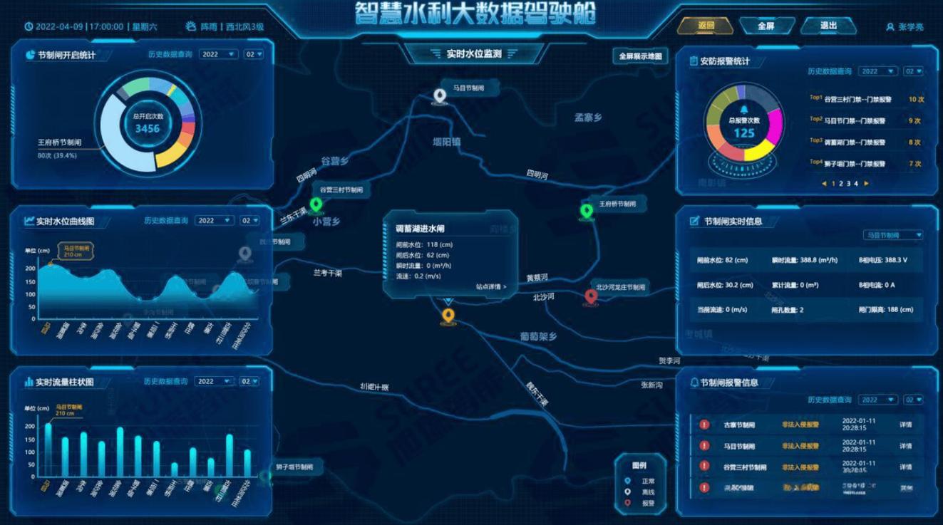 数字孪生流域自然资源管理平台操作界面