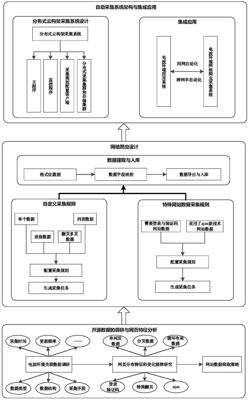 技术预见研究多源数据筛选流程示意图