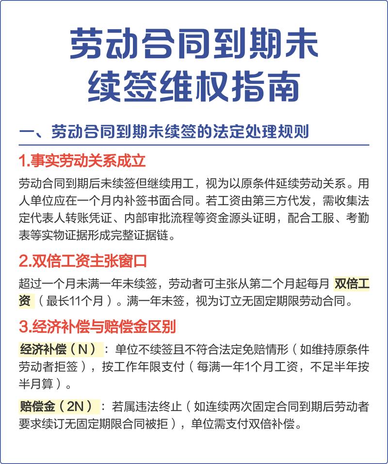 碰到劳动合同签订的麻烦,按这三步处理